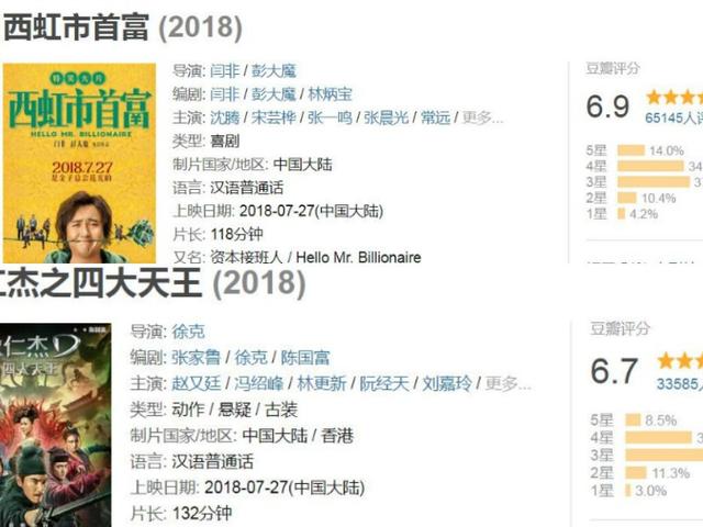 《西虹市首富》中十億身家發型的梗原來是這個!網友:沒毛病