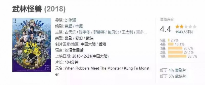 武林怪獸劇照