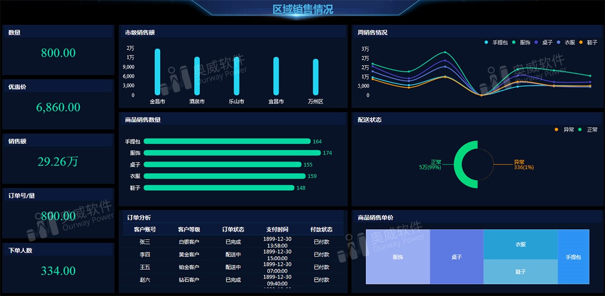 數據可視化工具 數據可視化工具