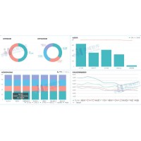 金牌銷售偷藏的銷售利器