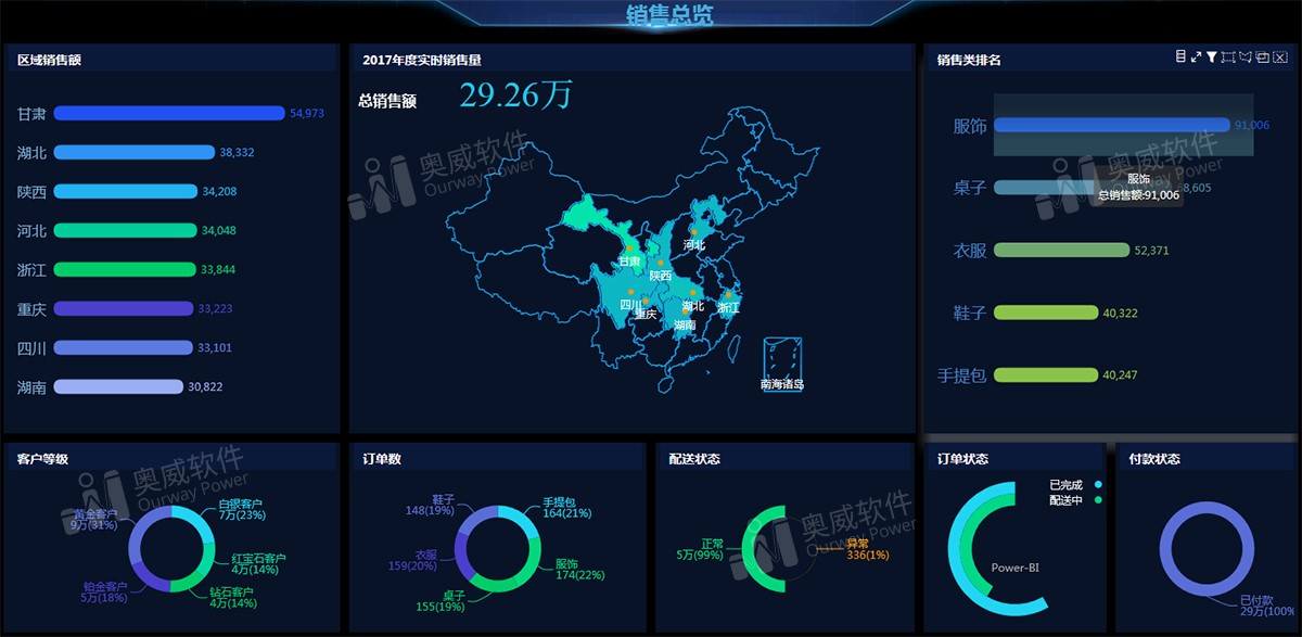 數(shù)據(jù)可視化分析工具