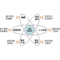 企業(yè)績效考核與薪酬激勵咨詢輔導