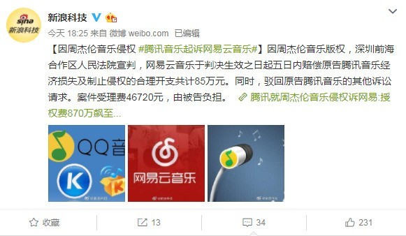 騰訊就侵權訴網易音樂，騰訊QQ音樂獲賠85萬元