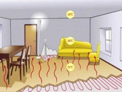 燃?xì)獗趻鞝t地暖的正確使用方法,你都知道嗎?