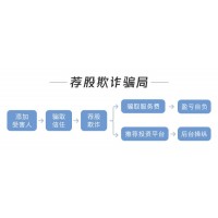 投顧公司虛假宣傳騙取薦股服務費，該如何合理維護自身權益