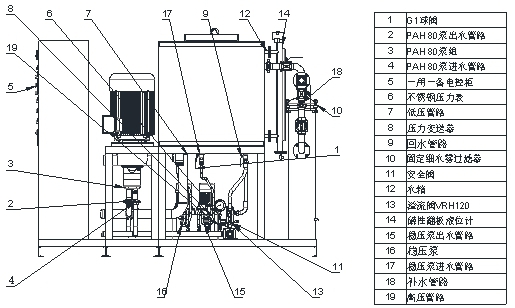 固定式細(xì)水霧滅火系統(tǒng) 固定式細(xì)水霧滅火系統(tǒng)
