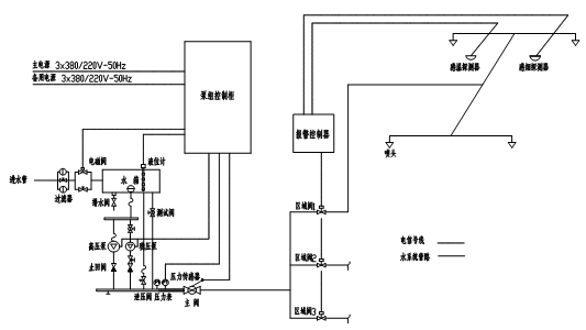 固定式細(xì)水霧滅火系統(tǒng) 固定式細(xì)水霧滅火系統(tǒng)