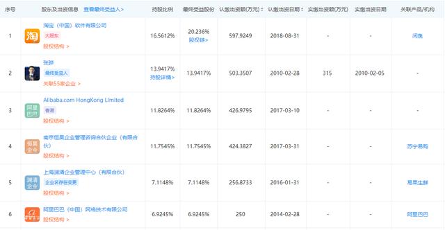 又一電商平臺(tái)倒下,阿里是第一大股東,如今負(fù)債23億申請(qǐng)破產(chǎn)