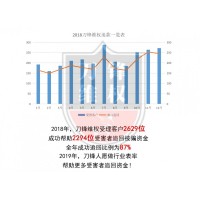 山東阿牛智投虛假宣傳投顧服務(wù)，推牛股是假，騙服務(wù)費(fèi)是真！