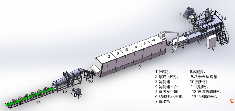 寵物飼料生產(chǎn)線