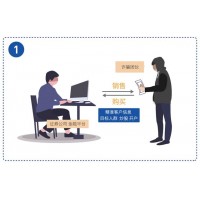 冠通期貨的分析師喊單造成虧損，被騙了怎么維權追回損失？