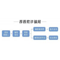 盈亞證券咨詢收服務費推垃圾票欺詐客戶，怎么維權退款？