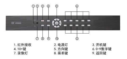 中維世紀JVS-D7216全D1高清網絡硬盤錄像機16路