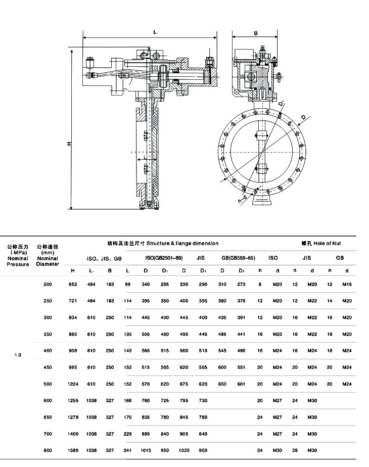 船用液動法蘭式雙偏心蝶閥(圖1)