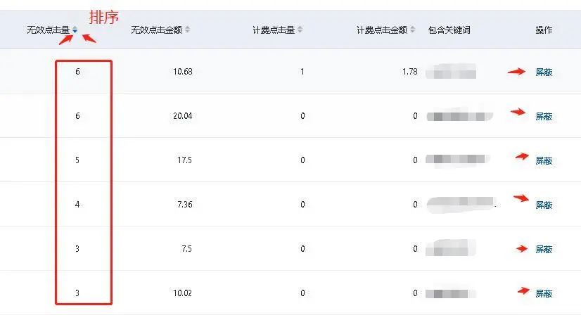 競價推廣遇到惡意點擊怎么辦?7個絕招解決惡意點擊!