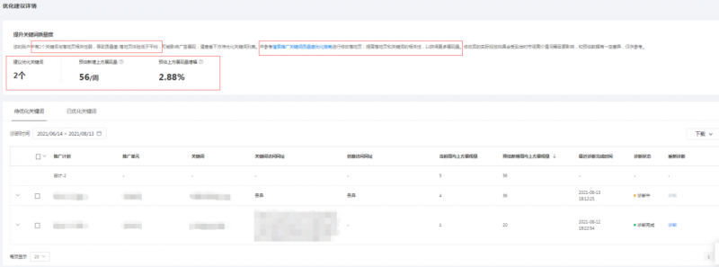 提升關(guān)鍵詞質(zhì)量度的方法