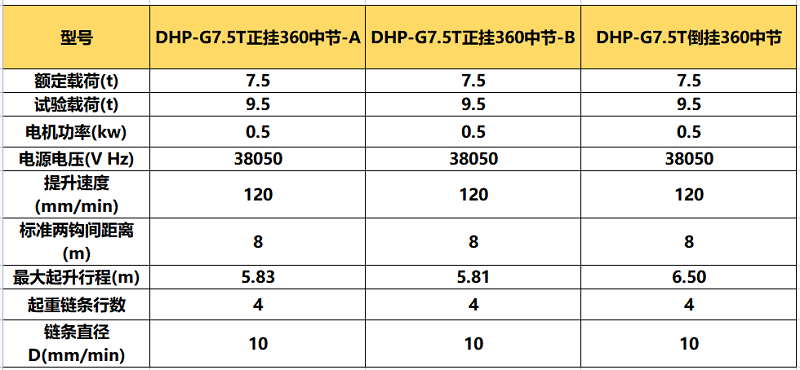 DHP-G群吊爬架環鏈電動葫蘆參數