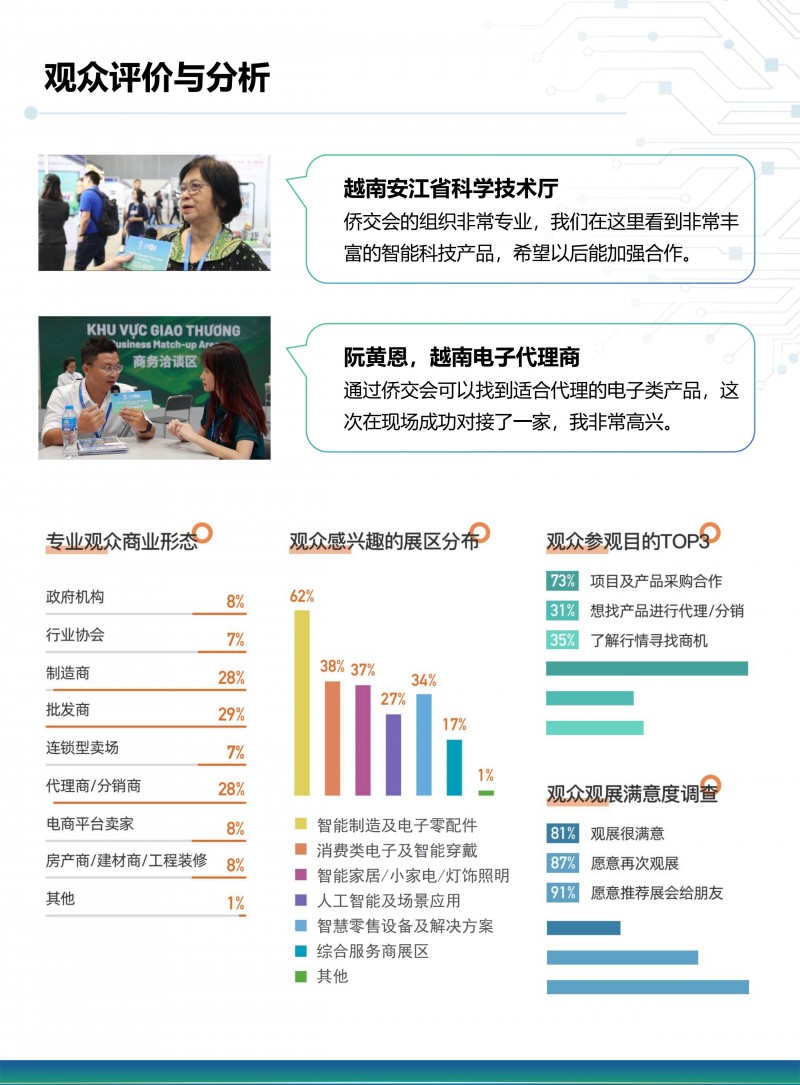 2024僑交會越南展招展函【最新】_05