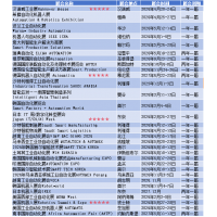2027年非洲自動化技術(shù)博覽會AATF