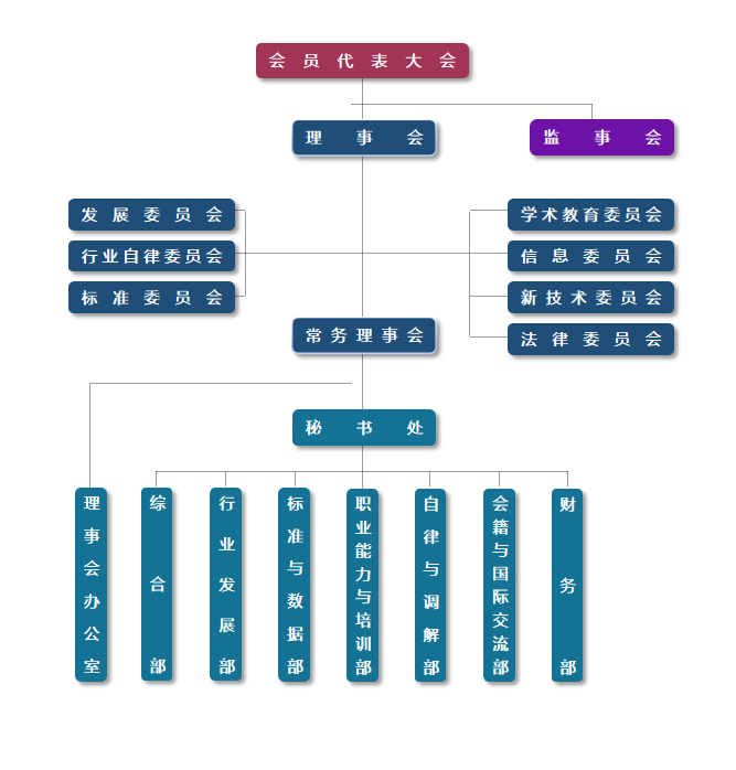 緇勭粐鏈烘瀯