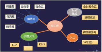 藍凌攜手華為軟件開發(fā)云，開啟云移動辦公軟件開發(fā)新篇章