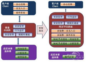 中間件的魅力 同方推出最佳云網(wǎng)服務(wù)器與計算機房維護服務(wù)