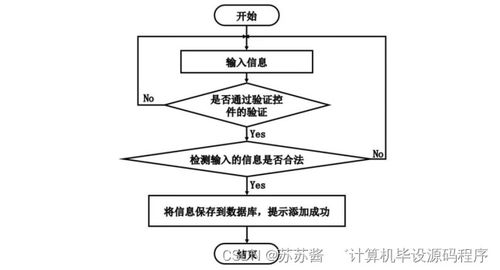精點(diǎn)味道蛋糕房管理系統(tǒng)設(shè)計(jì)與實(shí)現(xiàn)